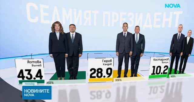 Alegeri prezidențiale în Bulgaria: Scrutin marcat de tensiuni de securitate și diviziuni privind războiul din Ucraina