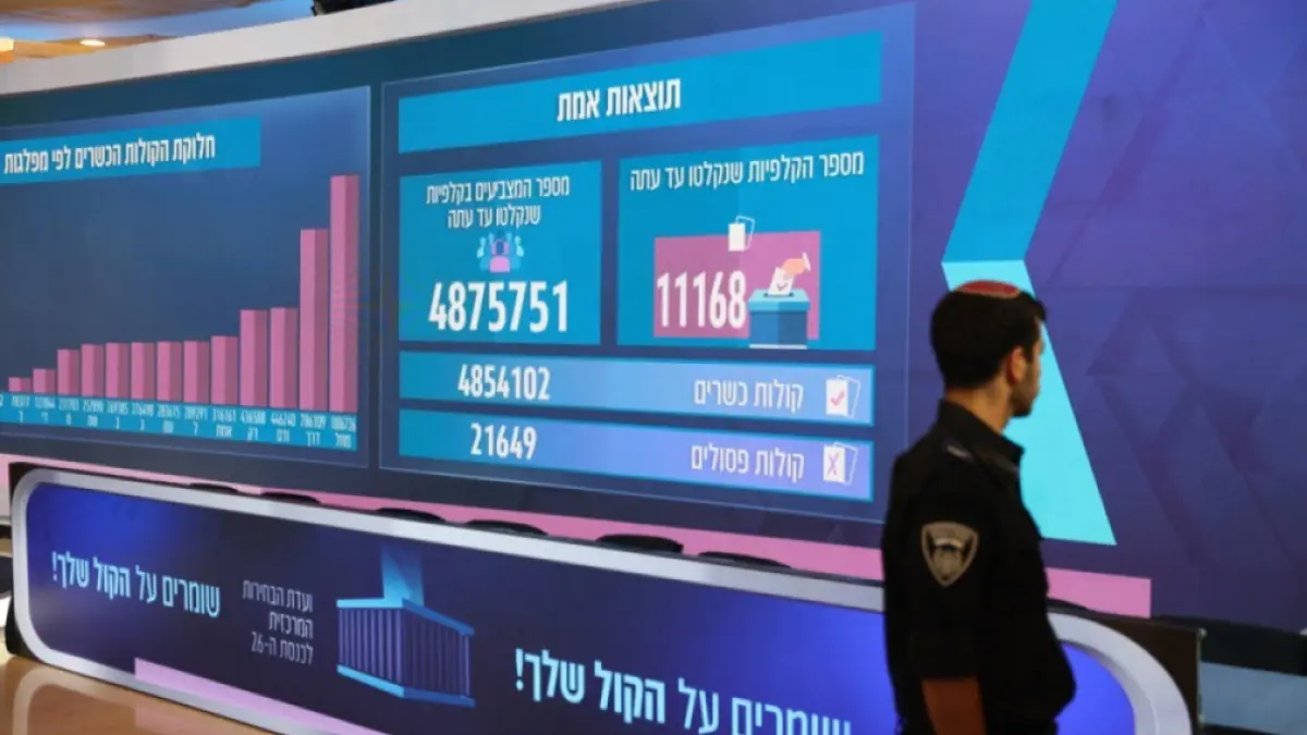 Rezultatele alegerilor parlamentare din Israel: Niciun bloc nu a obținut majoritatea necesară
