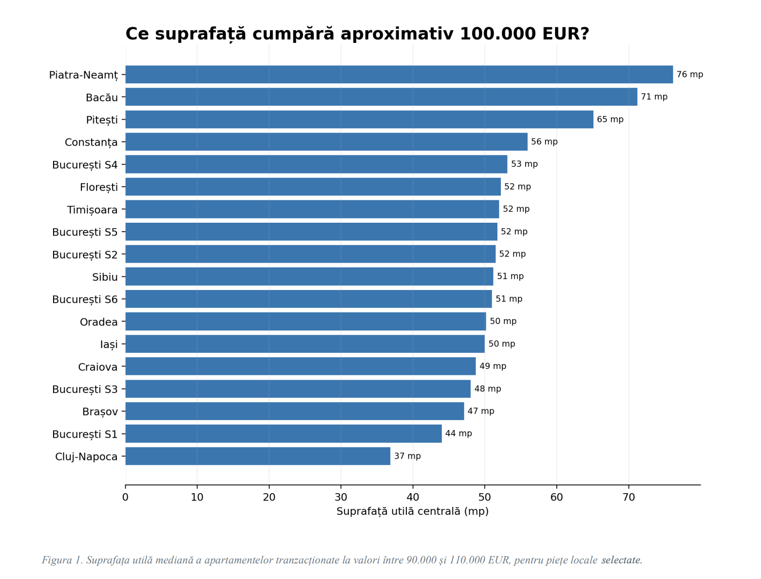Cluj-Napoca este cea mai scumpă piață rezidențială din România, cu prețuri de peste 3.000 euro pe metru pătrat